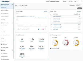 Dashboard displaying website performance metrics, including group issues, leader board, and benchmarking scores for accessibility, SEO, and usability.