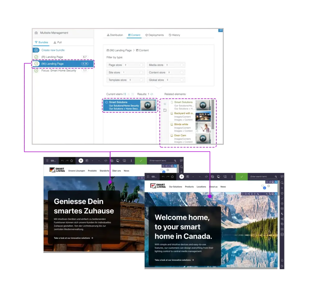 A software interface displays landing page management options, featuring smart home solutions and two website previews in different languages.