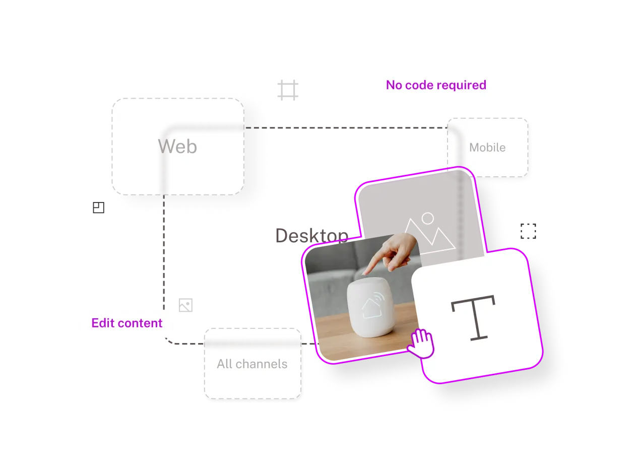 A diagram illustrating content editing across web and mobile platforms, featuring a hand interacting with a device and icons for images and text.