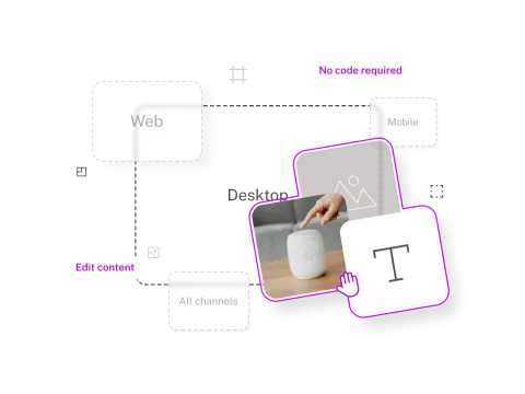 A diagram illustrating content editing across web and mobile platforms, featuring a hand interacting with a device and icons for images and text.
