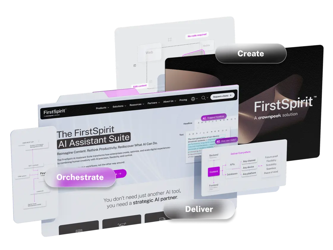 A digital interface showcasing the FirstSpirit AI Assistant Suite, highlighting features like 'Create,' 'Orchestrate,' and 'Deliver.'