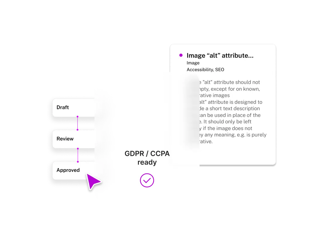 A digital interface displaying a workflow with stages: Draft, Review, and Approved, highlighting GDPR/CCPA readiness.